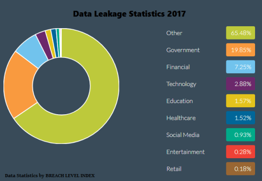 data-leakage-statistics-2017 (1)